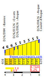 Subimos el Tourmalet - Club Deportivo Z5