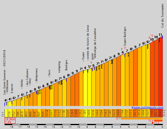 Subimos el Tourmalet - Club Deportivo Z5