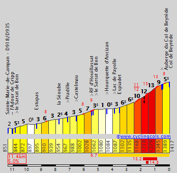 BeyredeW Viaje de Ciclismo Francia